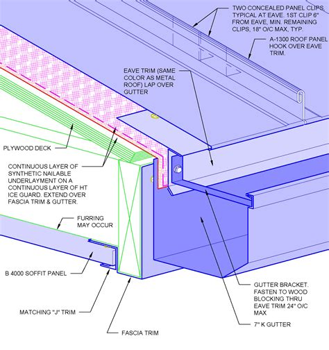 metal roofing details pdf